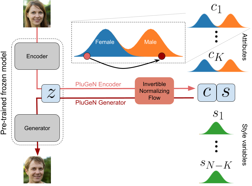 Scheme of PluGeN